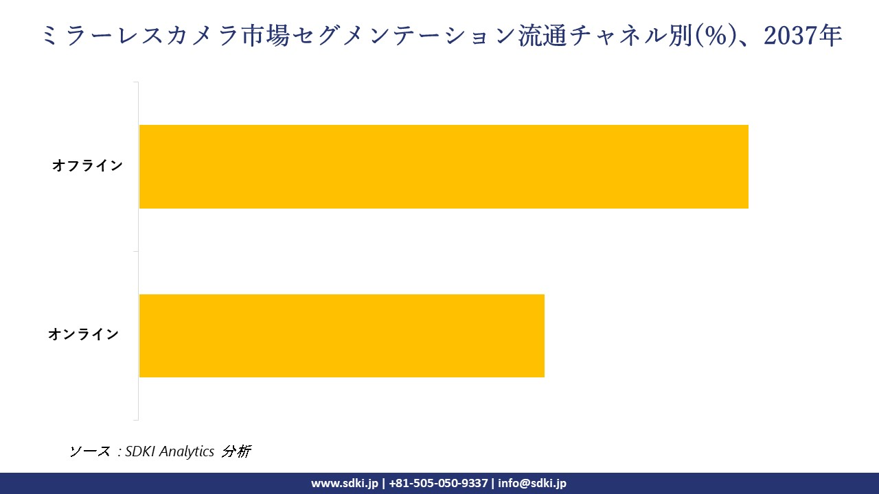 1732265252_7503.mirrorless-cameras-market-segmentation-survey (1).webp